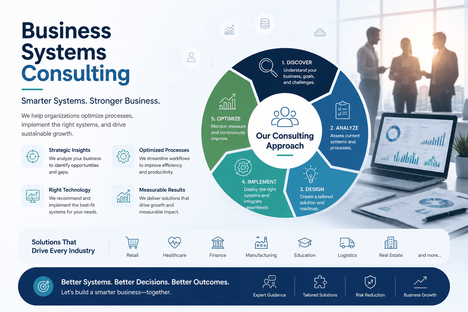 Business Systems Consulting — smarter systems, consulting approach from discover to optimize